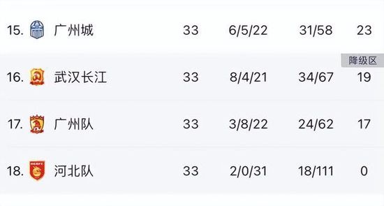 曼城全队身价12.6亿欧，哥本哈根则是6600万欧（16强倒二是拉齐奥2.8亿），曼城身价约是哥本哈根的20倍。